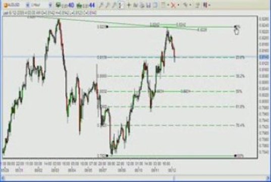 Learn Forex: How do I Earn US$520 from Forex Trading (AUDUSD