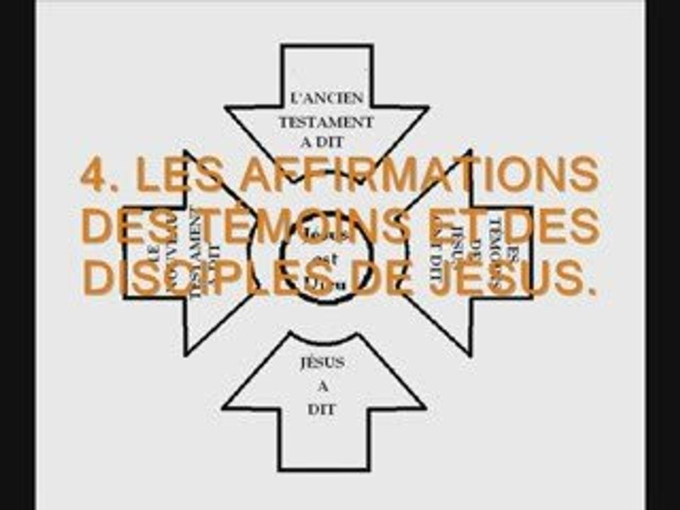 Qui est cet homme qui prétend être Dieu: Partie 3