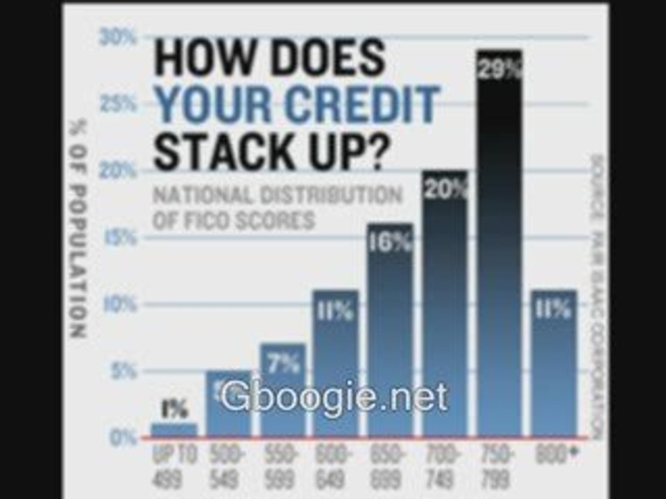 Fool Proof Business Credit