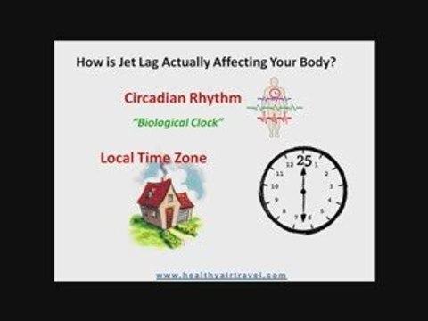 Circadian Rhythms and Jet Lag