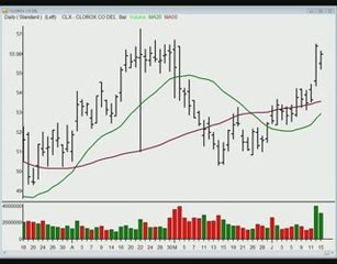 TraderInsight.com Stocks and Sectors on the Radar: June 15,