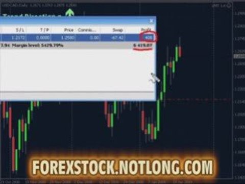 Forex Trading | Online Currency Trading | Forex