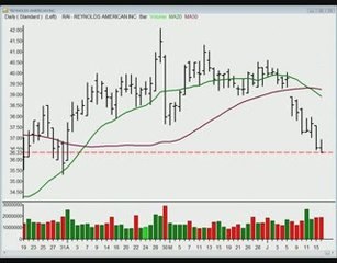 TraderInsight.com Stocks and Sectors on the Radar: June 17,