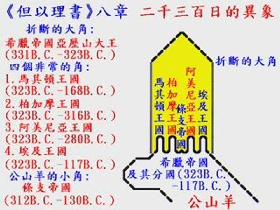 黃仲佳著作《聖經奧秘研究》：基督徒在2047年2月7日(星期四)會被提升天？ http://wckjohn.orgfree.com/7x70