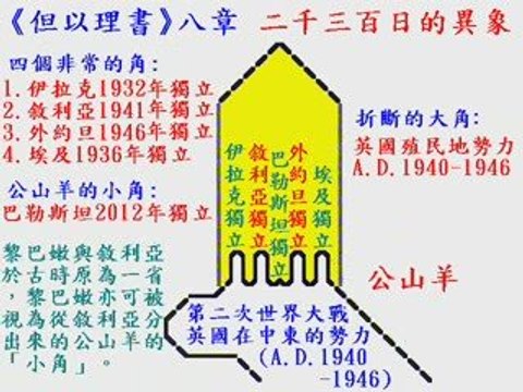 黃仲佳著作《聖經奧秘研究》：世界第八位霸主「飛龍國度」敵基督(A.D.2047-2054) wckjohn.orgfree.com/holybible