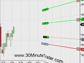 オンライントレード株投資 6月17日SP500 future market analysis report_061709