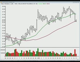 TraderInsight.com Stocks and Sectors on the Radar: June 18,
