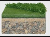 Artificial Grass Arizona & Mesa Artificial Putting Greens