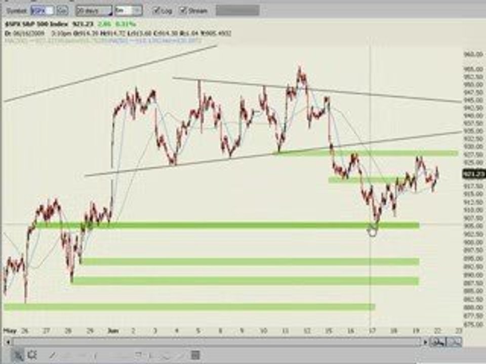 Day Trading Basics - Learn To Day Trade, Stock Trading