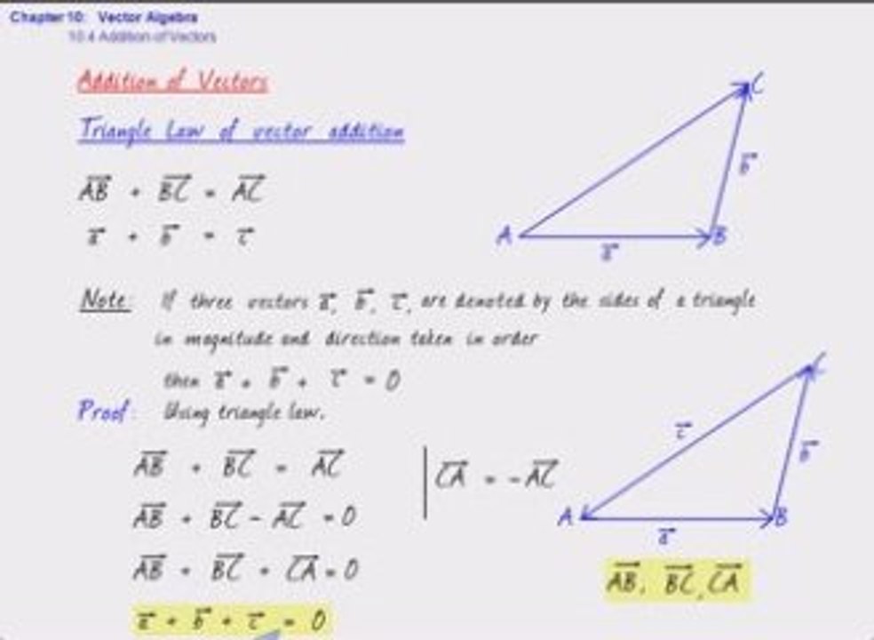 CBSE (Maths): Vector Algebra - Addition of Vectors (http://w