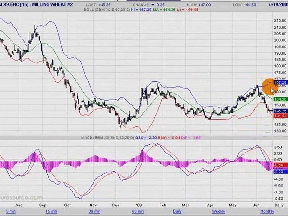 BLE EURONEXT 20.06.09