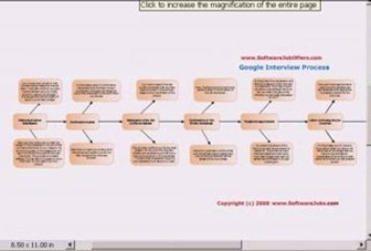 VMware Job Opportunities Virtualization Salary