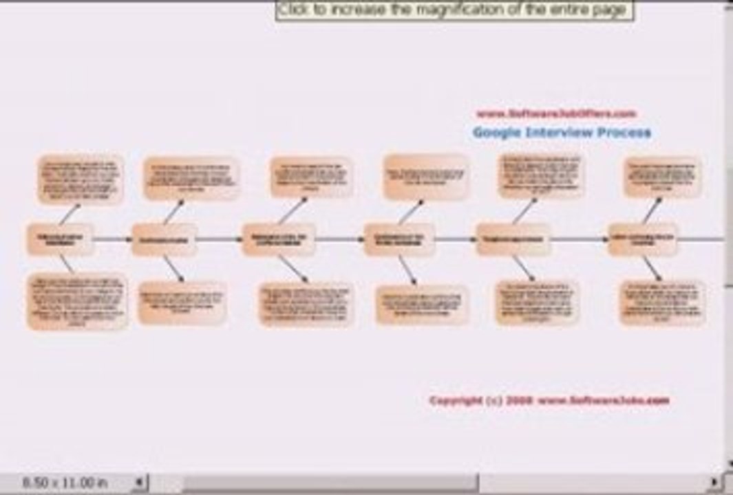 VMware Job Opportunities Virtualization Salary