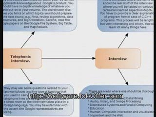 Software Job Offer in Google Get Hired