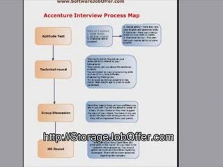 Accenture getting job secrets