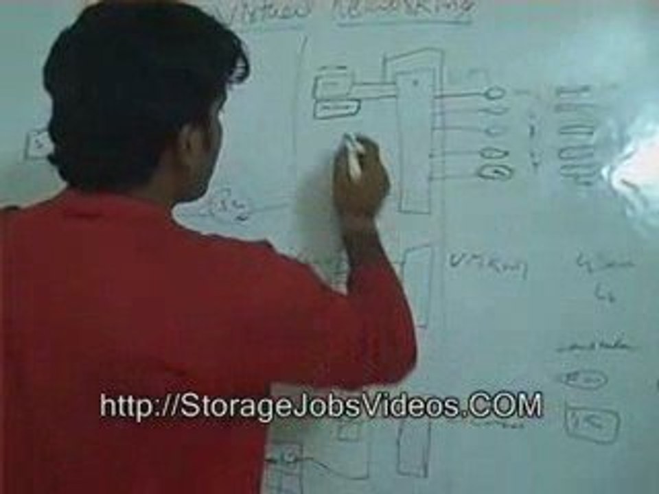 VMware Infrastructure ESX Network configuration