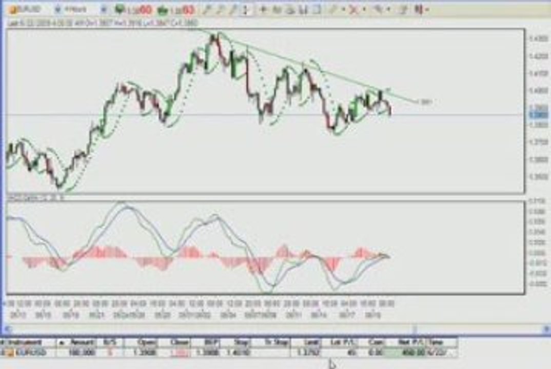 Learn Forex: Earn US$510 from EURUSD (FX Trading)