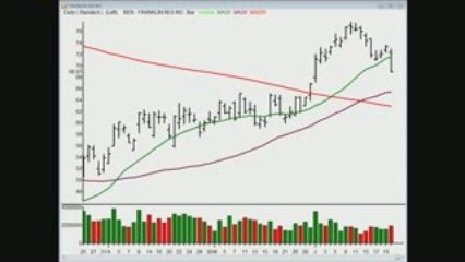 TraderInsight.com Stocks and Sectors on the Radar: June 23,