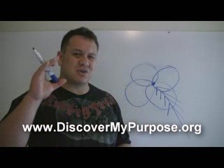 What does God Want Me To Do