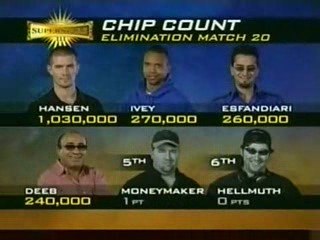 Poker Superstars III Ep20 pt2